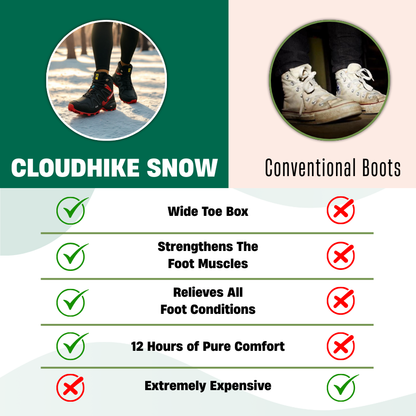 Warm Waterproof Hiking Boots for Men and Women