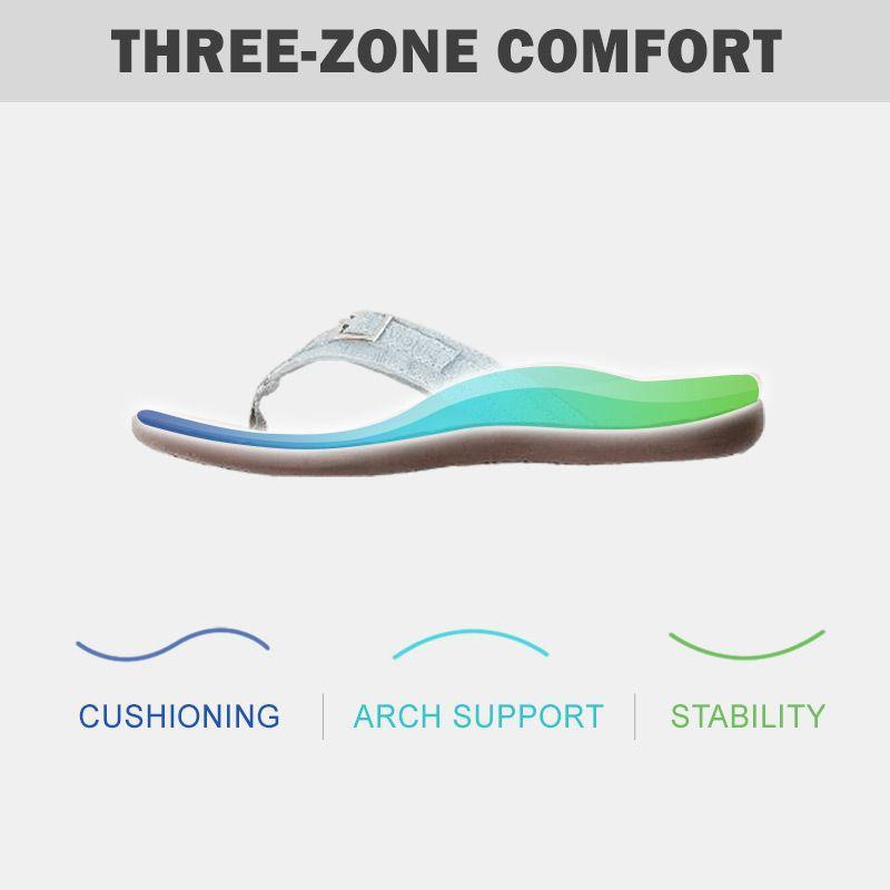 Orthopedic Arch Support Flip Flops